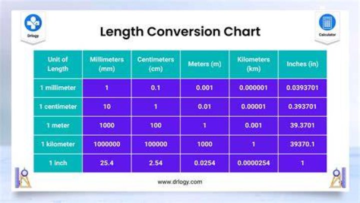 What is the side length of 100 square units?