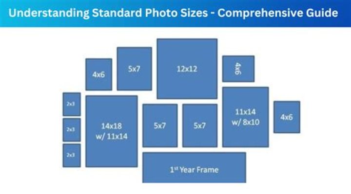 What is the size of a 1×1 picture in CM?