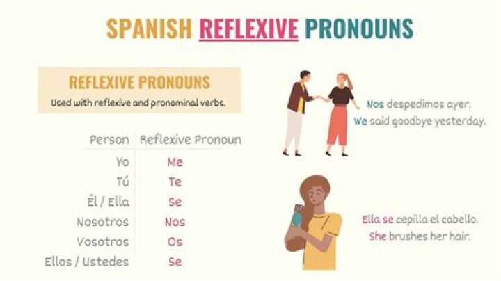 What is the Spanish of meaning?