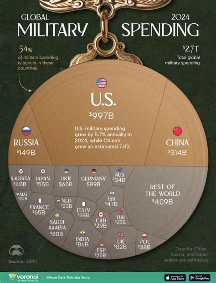 What is the spending theory?