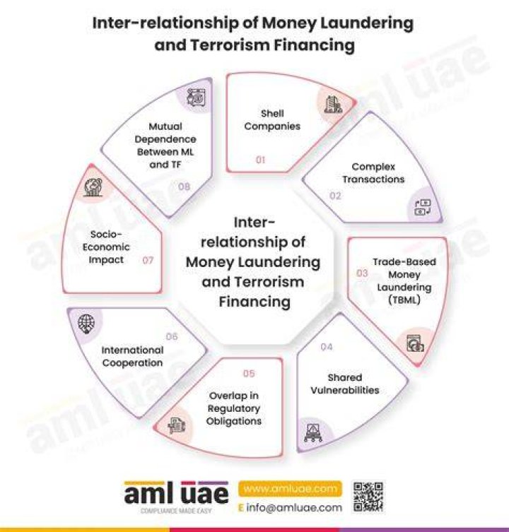 What is the spontaneous financing?