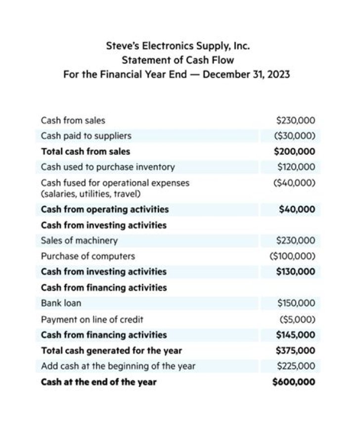 What is the statement of cash flows quizlet?