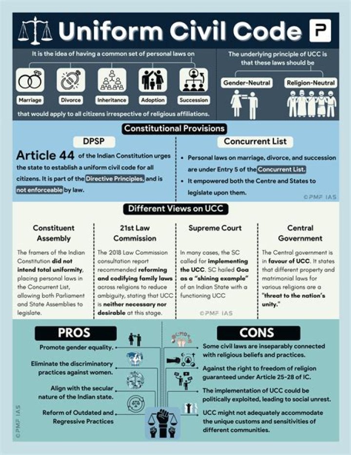 What is the UCC code used for?