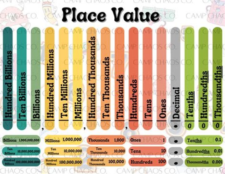 What is the value of Pi to the hundred thousandths places?
