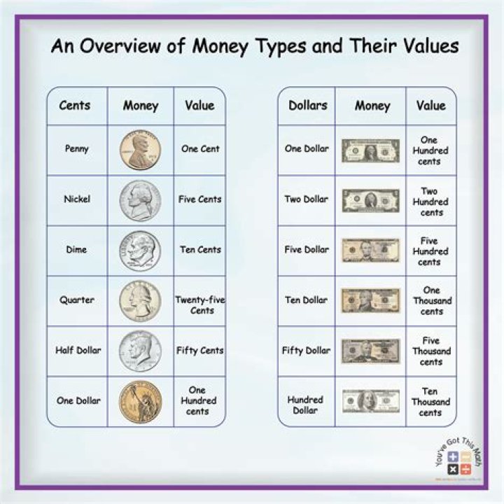 What is the value of the money?