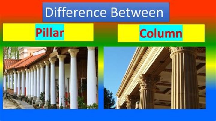 What is the weakest pillar in the Philippines?