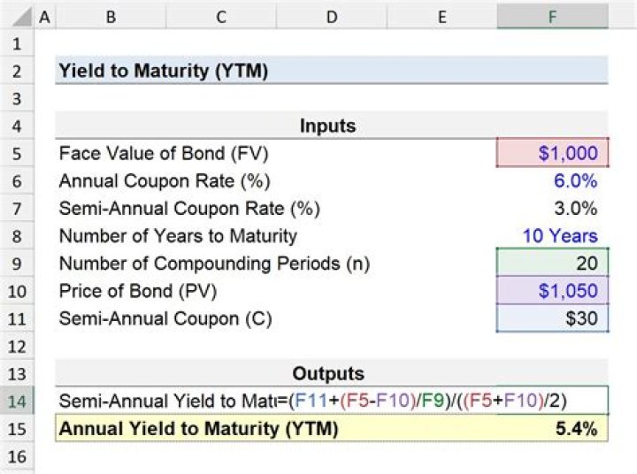 What is the yield to maturity of a one year zero coupon bond?