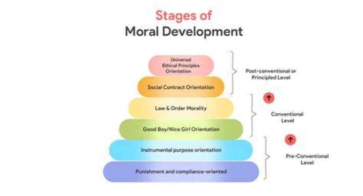 What is Theory of development administration?