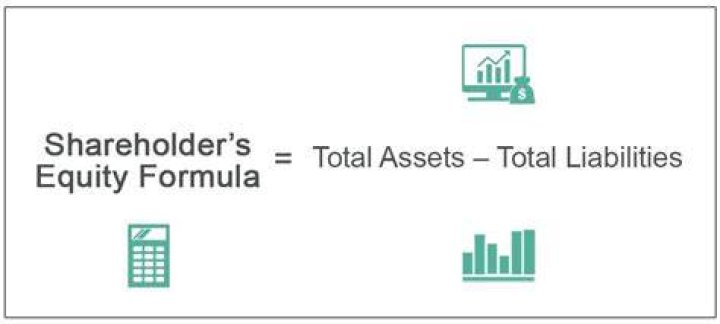 What is total stockholders equity Inc?
