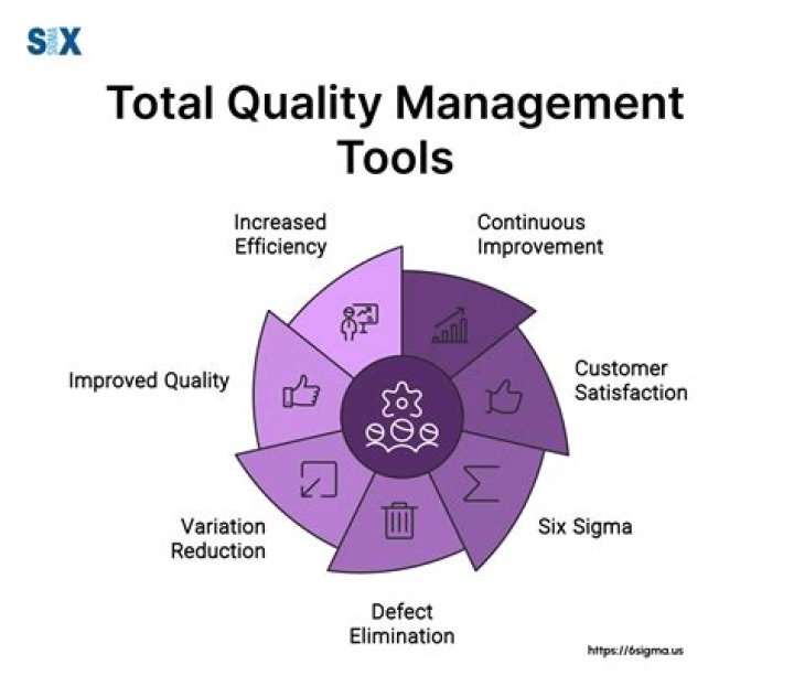 What is TQM needed in small enterprises?