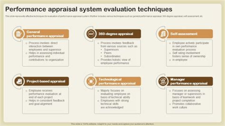 What is trait method in performance appraisal?