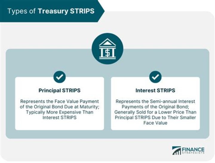 What is Treasury Strip?