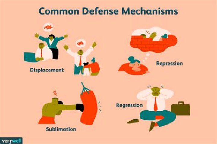 What is undoing defense mechanism?