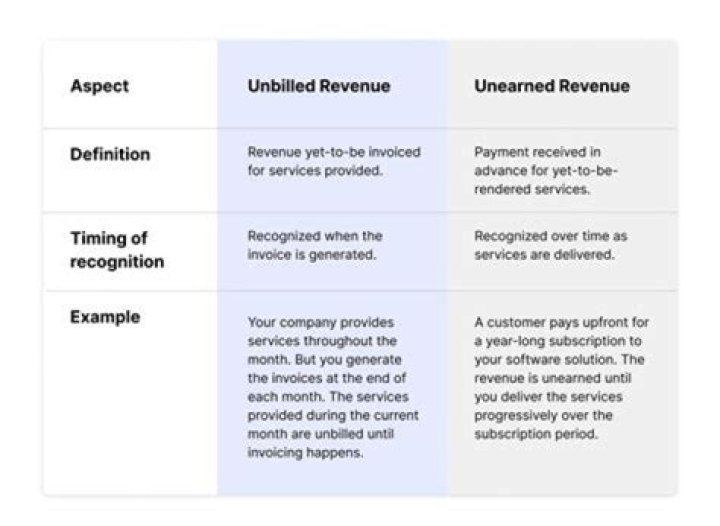 What is unearned rent revenue classified as?