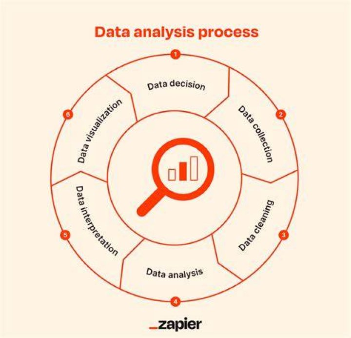 What is used for graphical analysis of data in Excel?