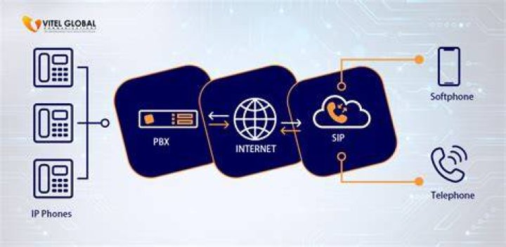 What is wholesale SIP trunking?