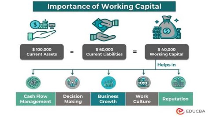 What is working capital management mainly concerned with?