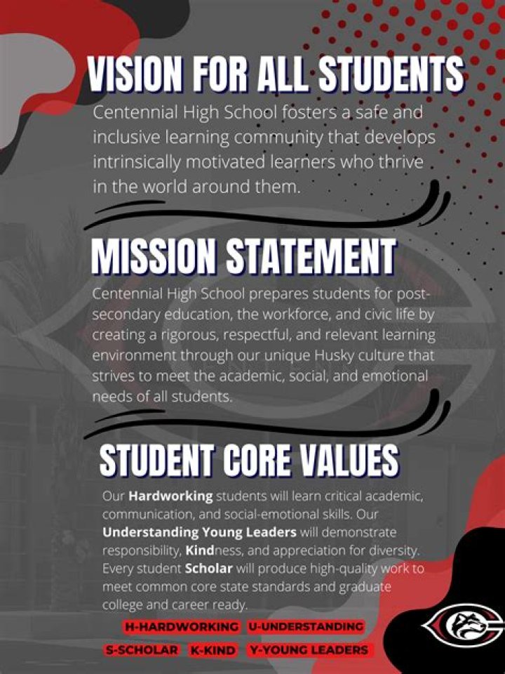 What is your understanding of the school mission and vision?