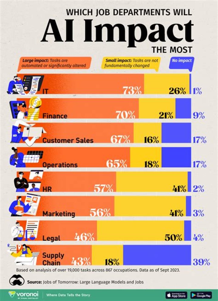 What jobs are in the IT department?