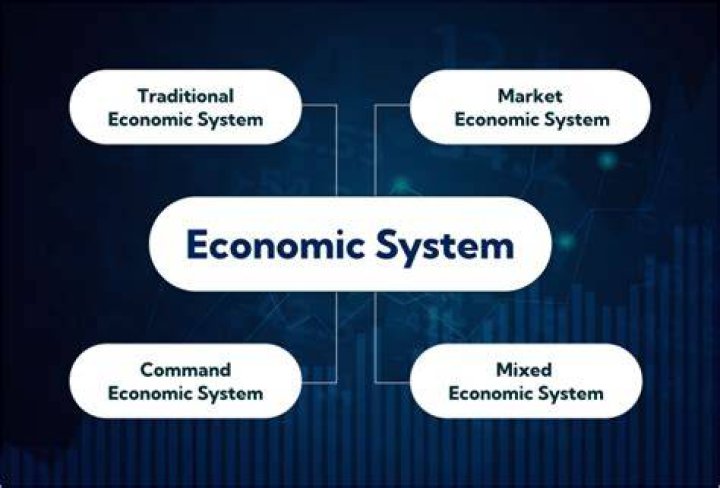 What kind of economic system does El Salvador have?