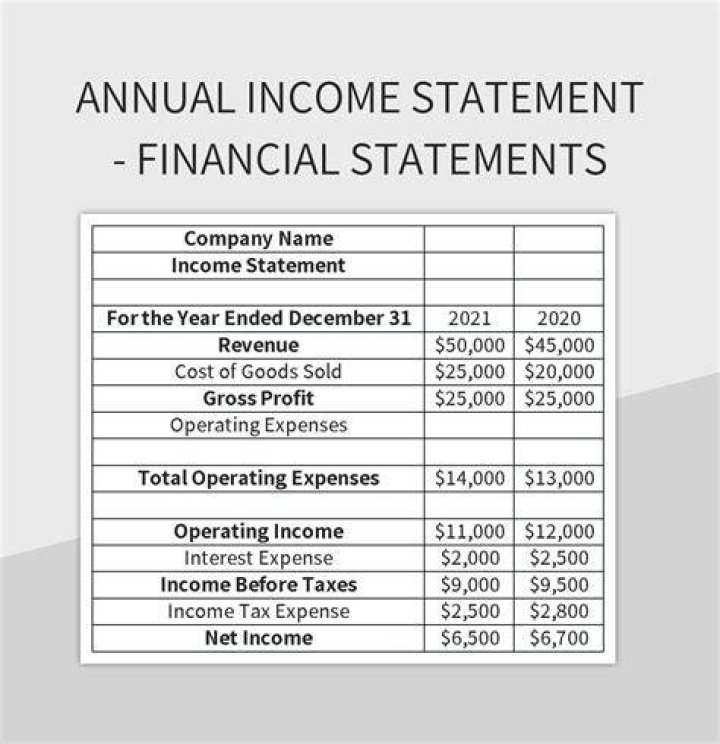 What kinds of things should a good analyst consider when evaluating the financial statements of a given firm?