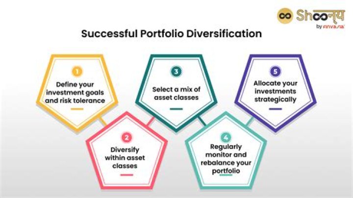 What makes a well-diversified portfolio?