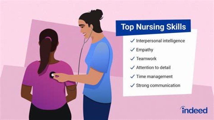 What math skills do nurses use?