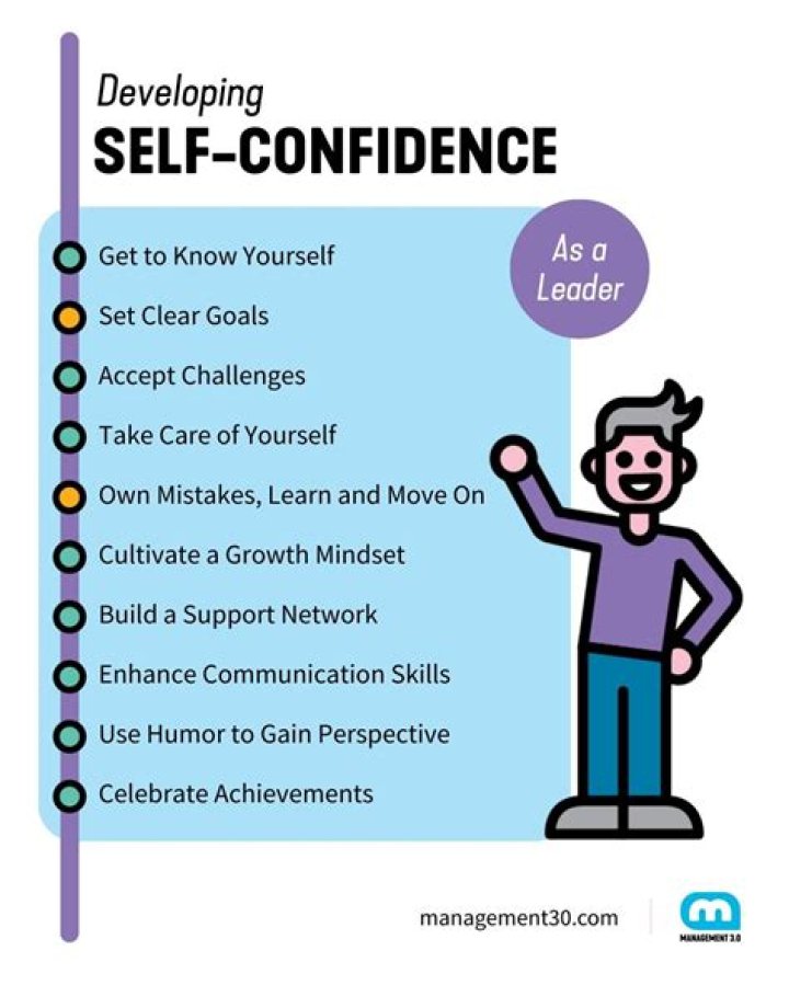 What means self confident?