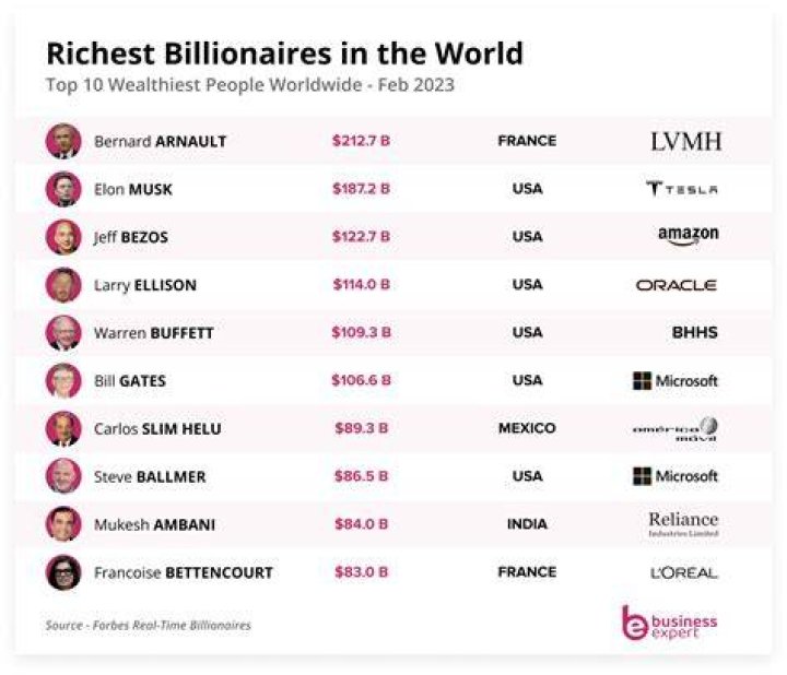 What network marketing company has the most millionaires?