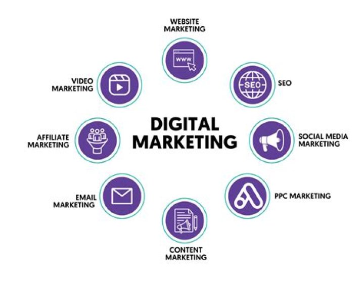 What new technologies are used in marketing?