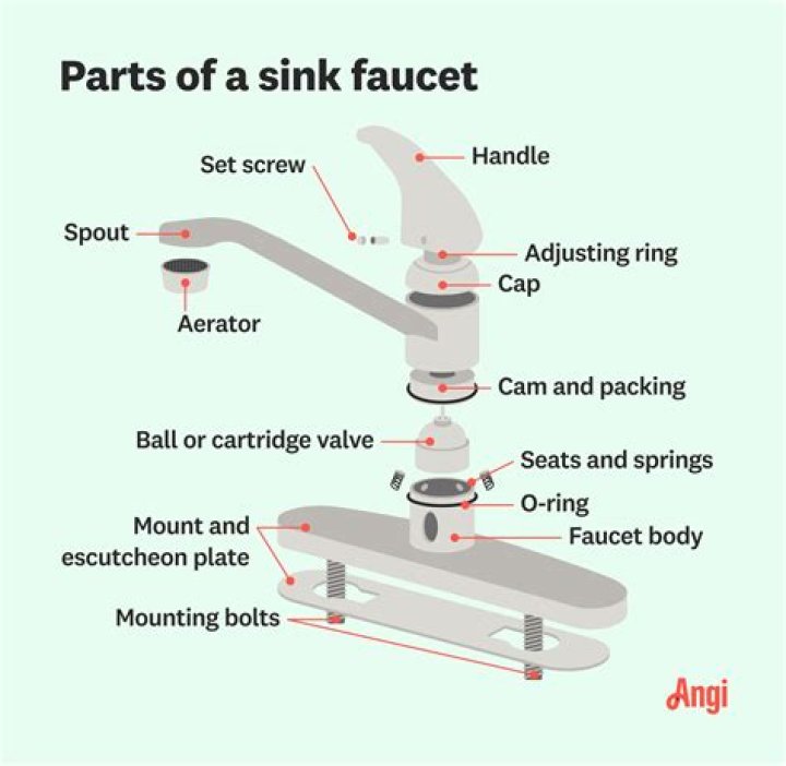 What other simple machine do you think that a faucet handle could be?