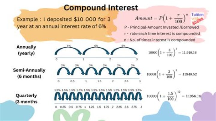 What pays interest semi-annually?