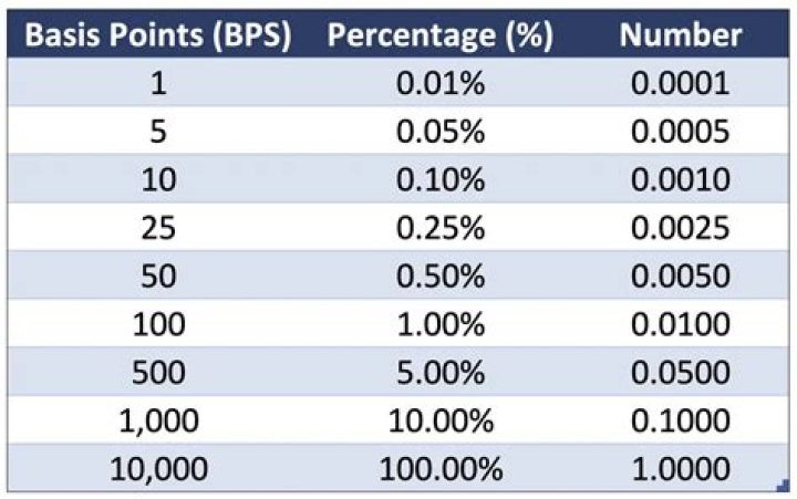 What percent is 37 basis points?