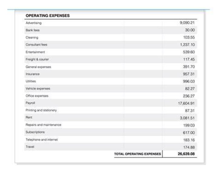 What percentage of a company expenses should be payroll?