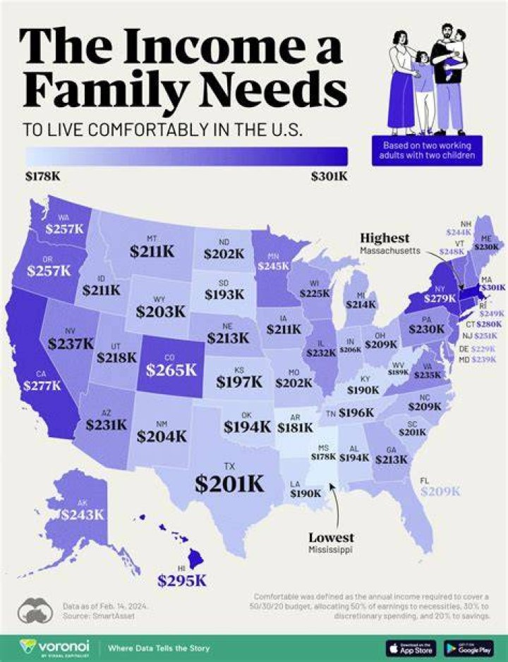 What percentage of Americans earn less than living wage?