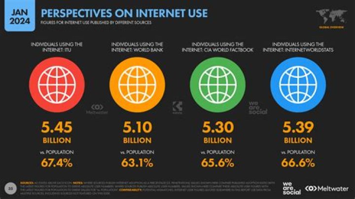 What percentage of homes do not have internet?
