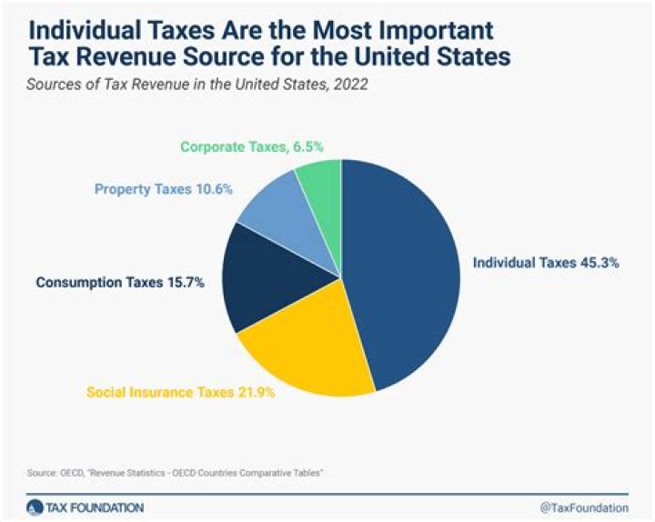 What percentage of money collected by United Way goes to charity?