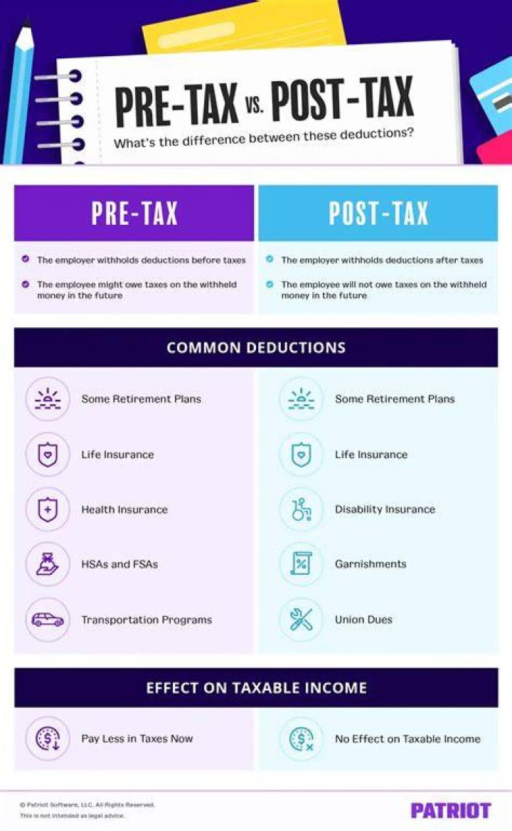 What pretax means?