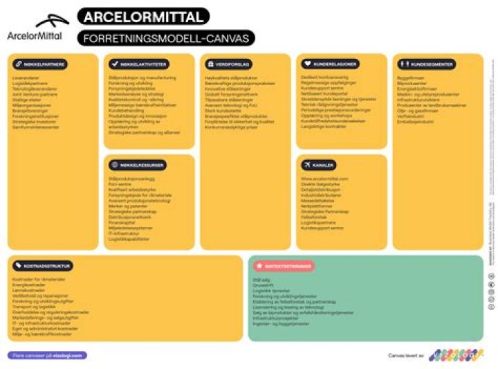 What produces ArcelorMittal?