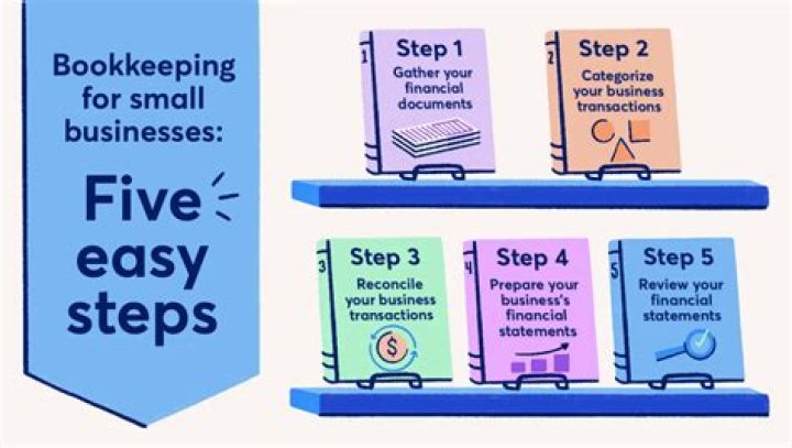 What qualification do I need to start a bookkeeping business?