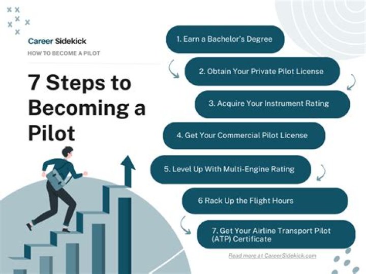 What qualifications do you need to become a stock broker?