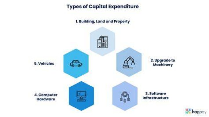 What qualifies as a capital expense?