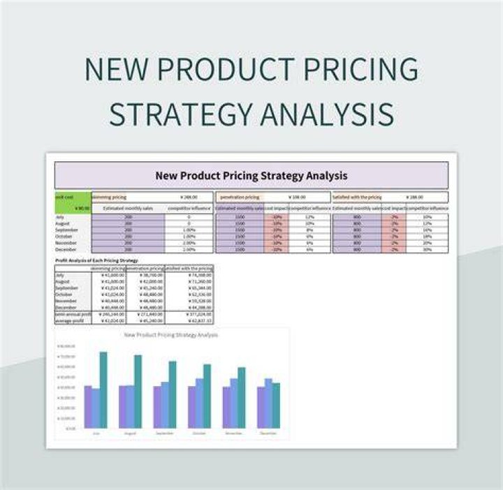 What qualifies for multiple product pricing?
