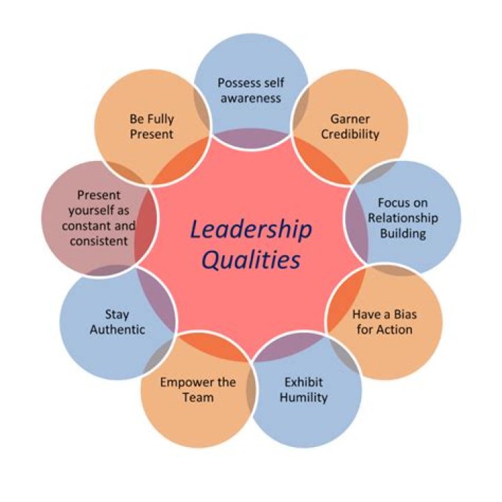 What qualities distinguish leaders from managers?