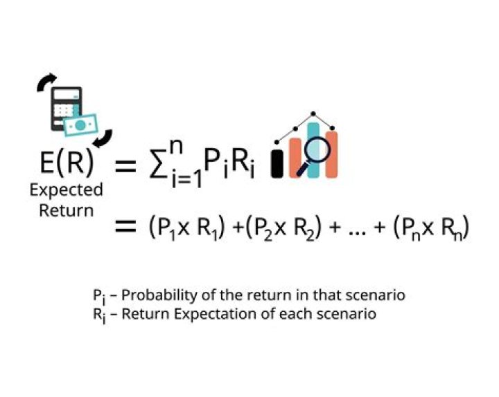 What rate of return is expected from a stock?
