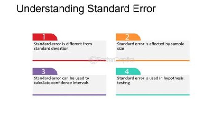 What sample size is needed to reduce the standard error by half?