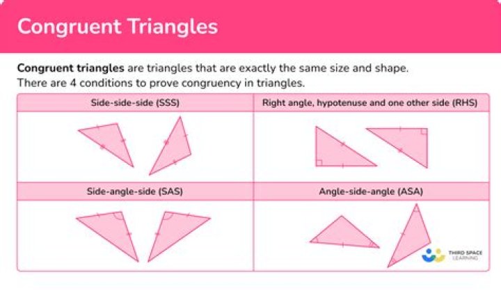 What shape has only 4 congruent sides?