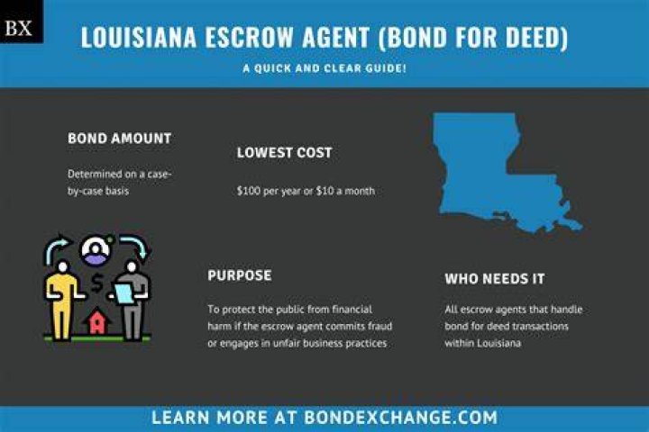 What should an escrow agent never do?