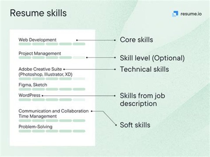 What should come first on a resume skills or experience?