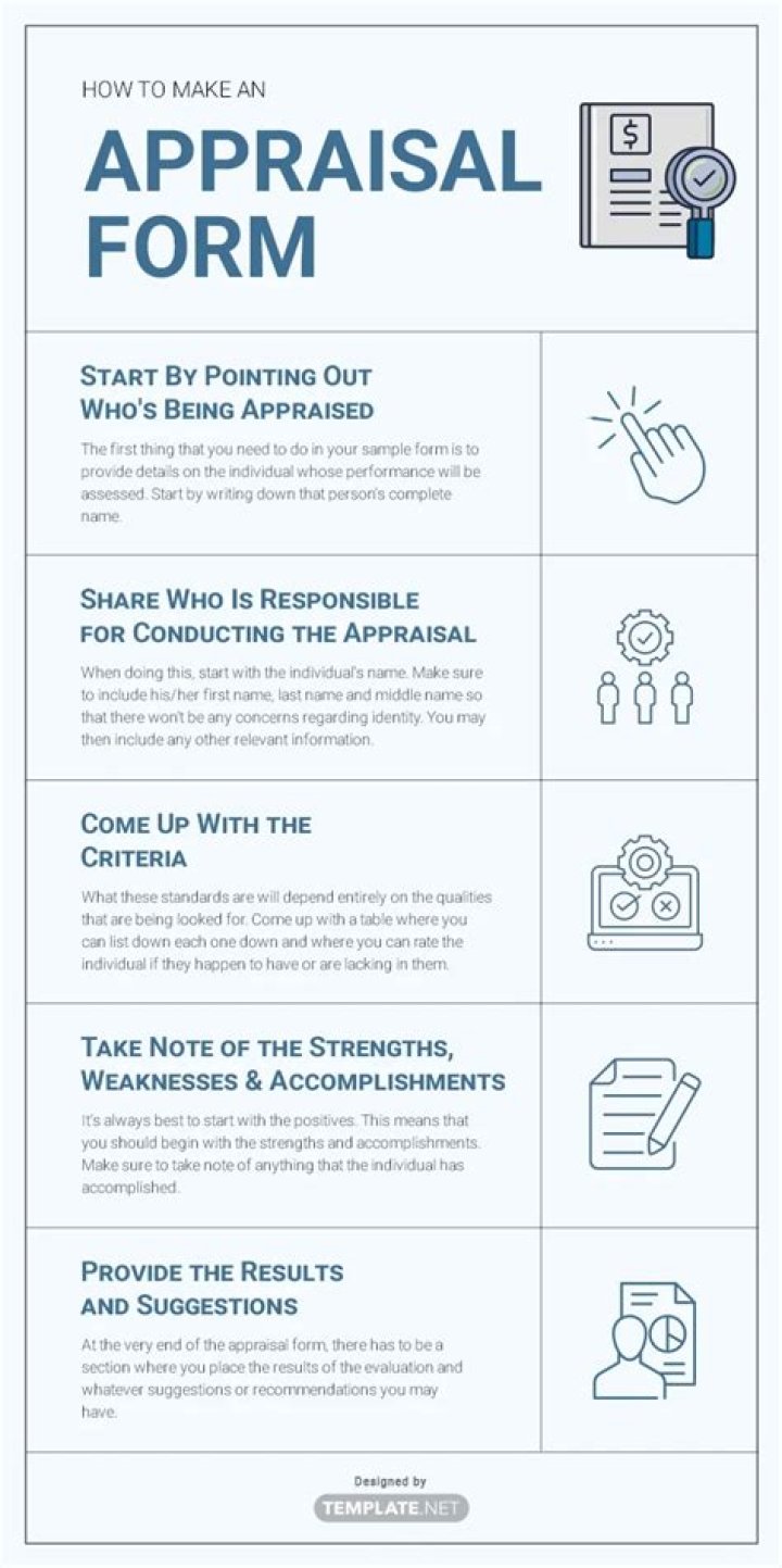 What should I answer in appraisal form?